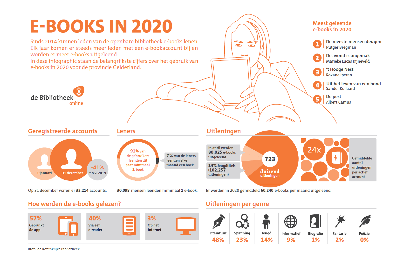 Boek als basis - E-books in 2020